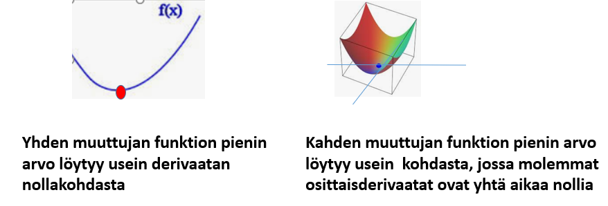 aariarvo