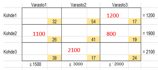 optimi
