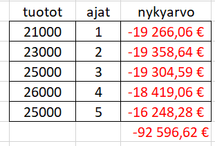 na