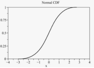 cdf