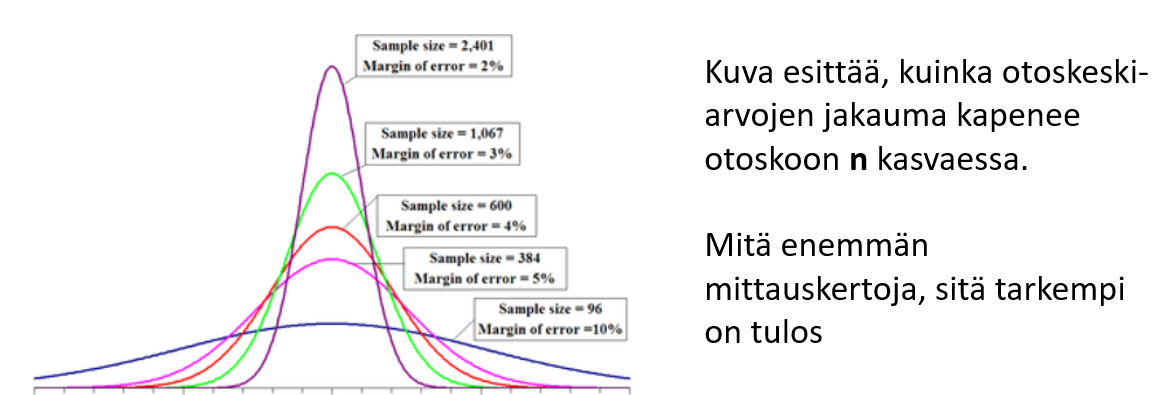 otosvirhe