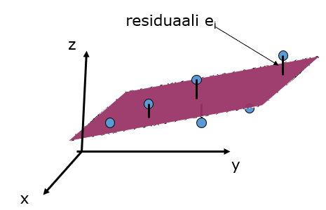 3d